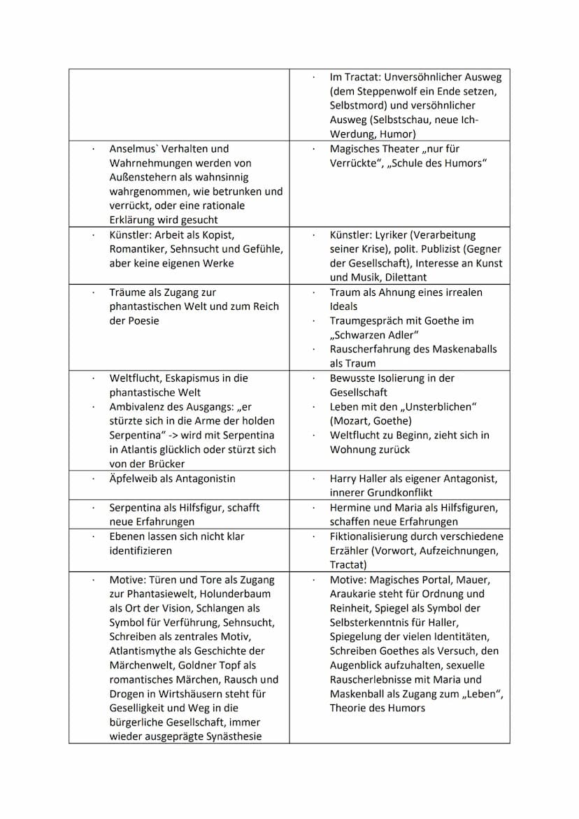 Vergleich zweier literarischer Texte:
,,Der Goldne Topf":
Wirklichkeitsmärchen von E.T.A. Hoffmann
Ersterscheinung: 1814
Zusammenspiel von R