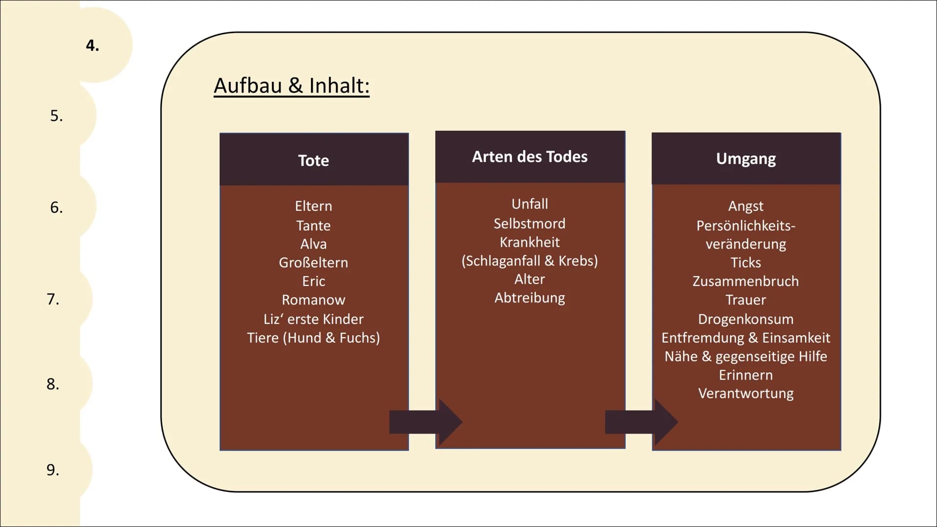Familie
einsam
Das Leben
erfolgreich ,,[...] wie unser Leben [...] an einer Weiche ankommt,
falsch abbiegt und wir seitdem ein anderes,
fals