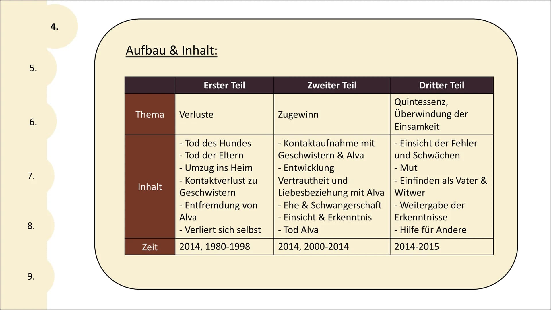 Familie
einsam
Das Leben
erfolgreich ,,[...] wie unser Leben [...] an einer Weiche ankommt,
falsch abbiegt und wir seitdem ein anderes,
fals