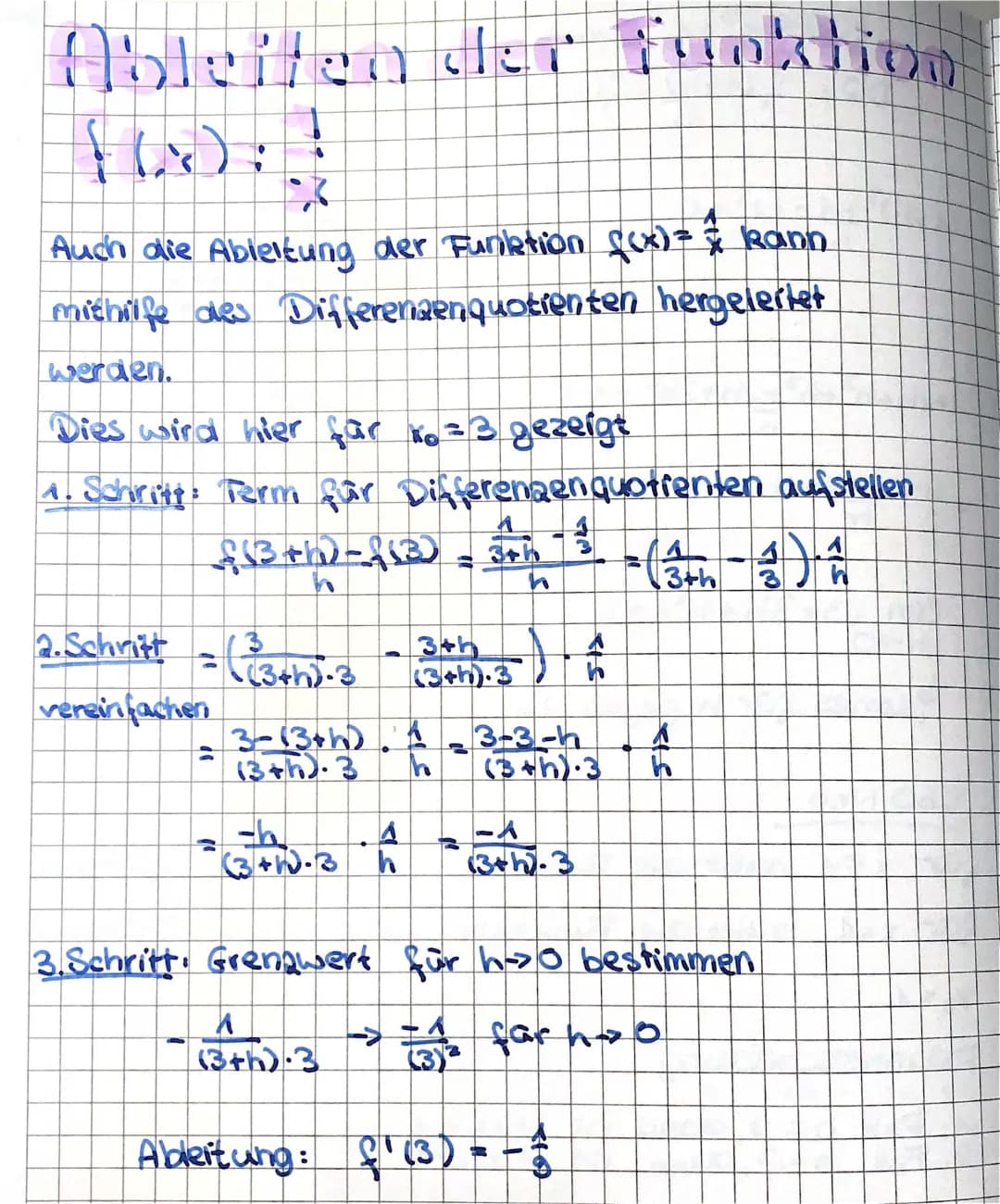 Ableiten der Funktion f(x)=1/x