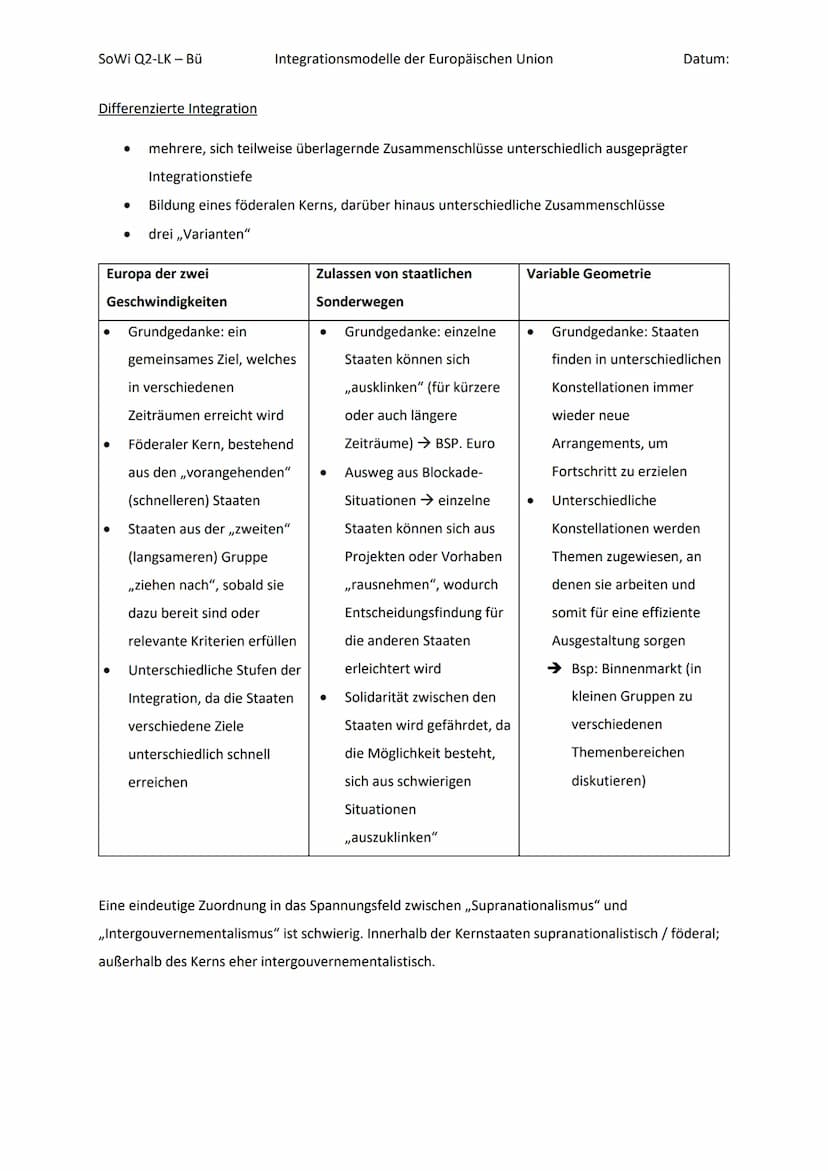 SoWi Q2-LK - Bü
EUROPÄISCHER BUNDESSTAAT
Integrationsmodelle der Europäischen Union
Grundannahmen
- Die Nationalstaaten geben Teile ihrer So