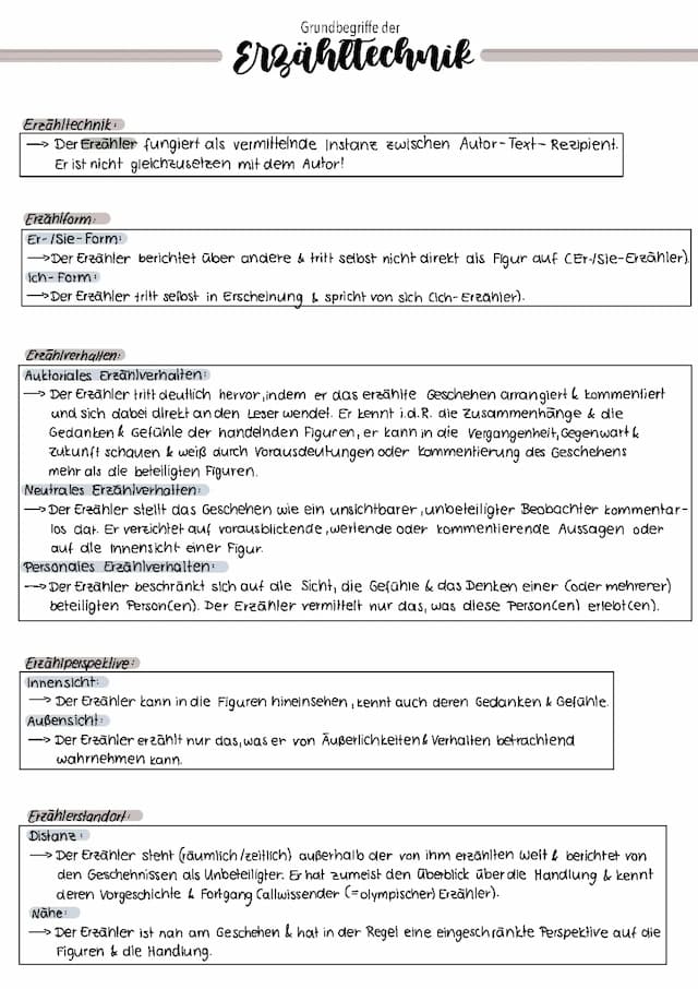 Know  Grundbegriffe der Erzähltechnik thumbnail