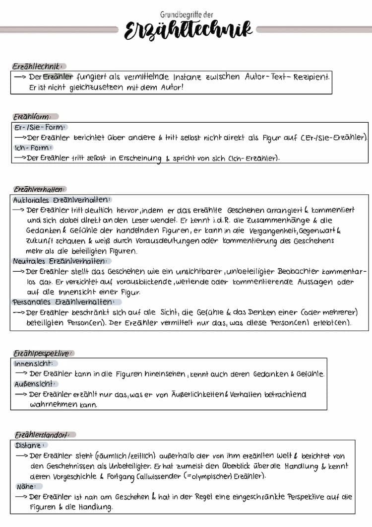 Know  Grundbegriffe der Erzähltechnik thumbnail