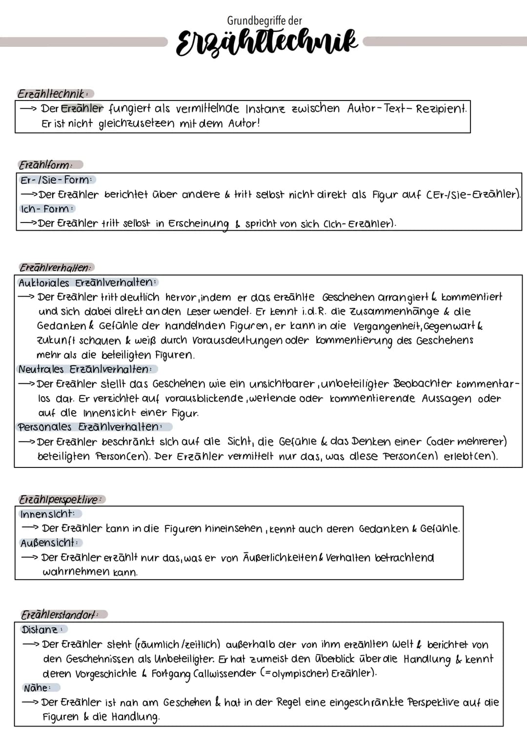 Grundbegriffe der
Erzähltechnik
Erzähltechnik:
→ Der Erzähler fungiert als vermittelnde Instanz zwischen Autor-Text- Rezipient.
Er ist nicht