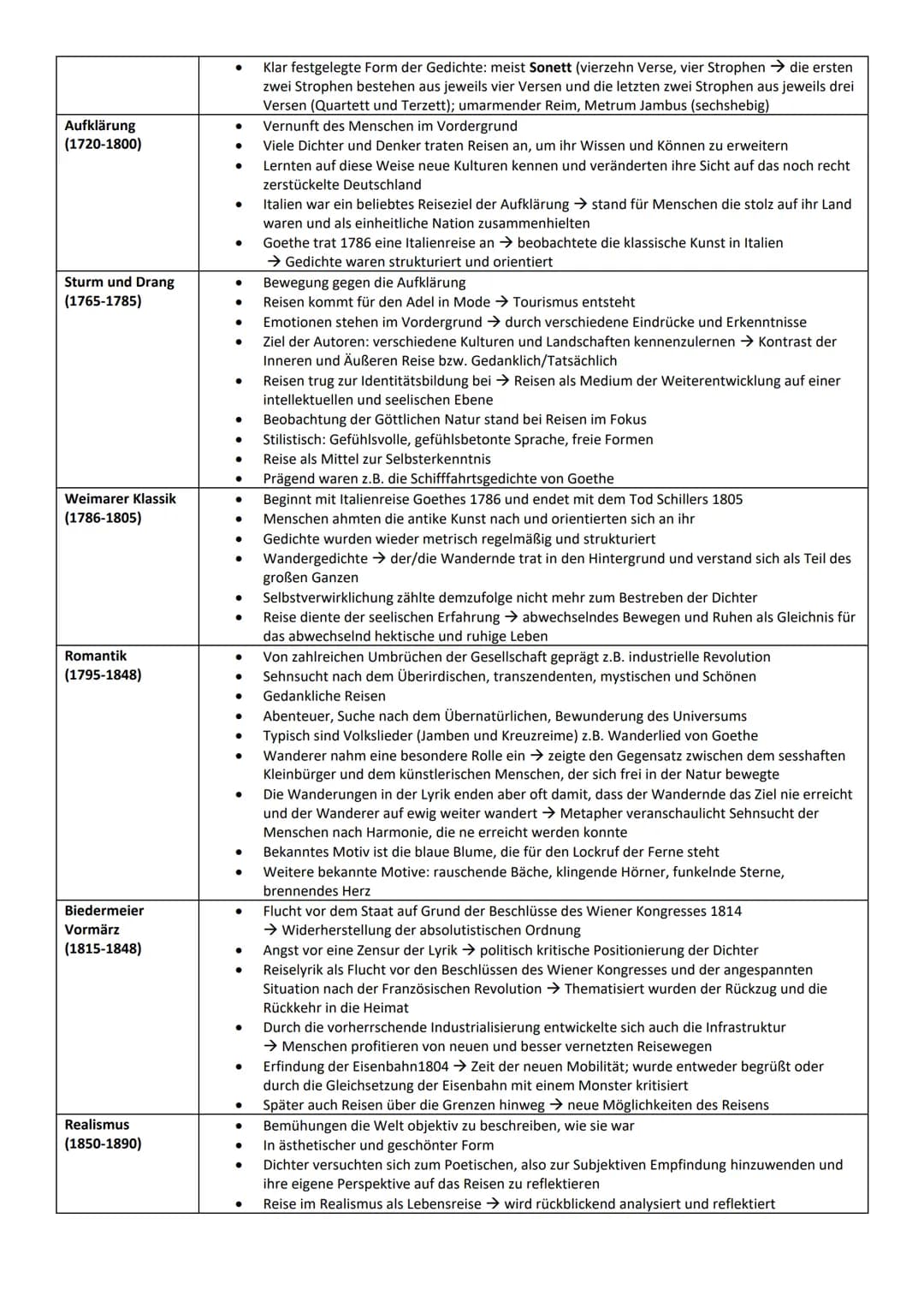 Cedichtsanalyse zum Thema Reisen
WICHTIGE ASPEKTE DER ANALYSE
Fiktionalität
Ziel der Reise
Haltung zum Reisen
Lyrisches Ich vs. Andere
Innen