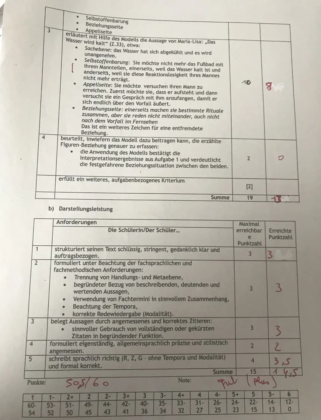 3
Er spricht den Satz aus,
lässt sich der (E Er spricht
para verbalen
Le
ist es nicht para verbal)
Kommunikation zuordnen, da er
down
schode