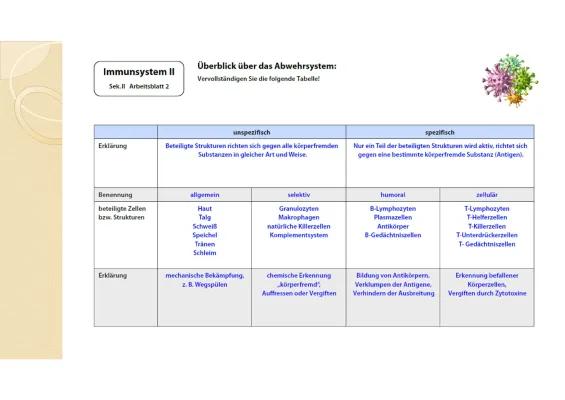 Know Das Immunsystem thumbnail