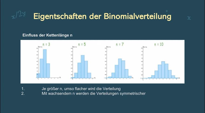2+2=4
√√X
x/2y
12x5
x+y
Binomial-
verteilung
+
42:9
a %
X
+
1.
Gliederung
Bernoulli-Experiment
2. Bernoulli-Kette
3. Binomialverteilung
4. E