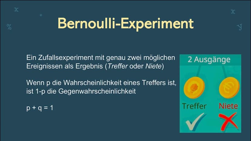 2+2=4
√√X
x/2y
12x5
x+y
Binomial-
verteilung
+
42:9
a %
X
+
1.
Gliederung
Bernoulli-Experiment
2. Bernoulli-Kette
3. Binomialverteilung
4. E