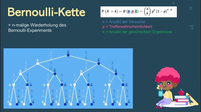 2+2=4
√√X
x/2y
12x5
x+y
Binomial-
verteilung
+
42:9
a %
X
+
1.
Gliederung
Bernoulli-Experiment
2. Bernoulli-Kette
3. Binomialverteilung
4. E