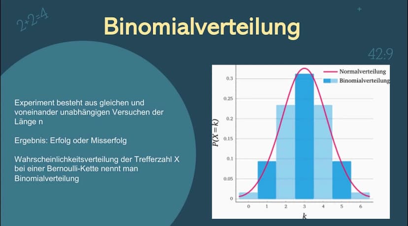 2+2=4
√√X
x/2y
12x5
x+y
Binomial-
verteilung
+
42:9
a %
X
+
1.
Gliederung
Bernoulli-Experiment
2. Bernoulli-Kette
3. Binomialverteilung
4. E