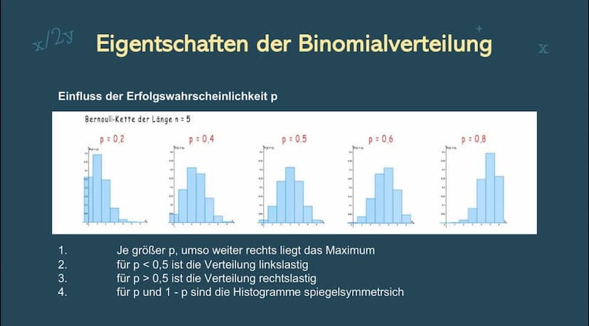 2+2=4
√√X
x/2y
12x5
x+y
Binomial-
verteilung
+
42:9
a %
X
+
1.
Gliederung
Bernoulli-Experiment
2. Bernoulli-Kette
3. Binomialverteilung
4. E