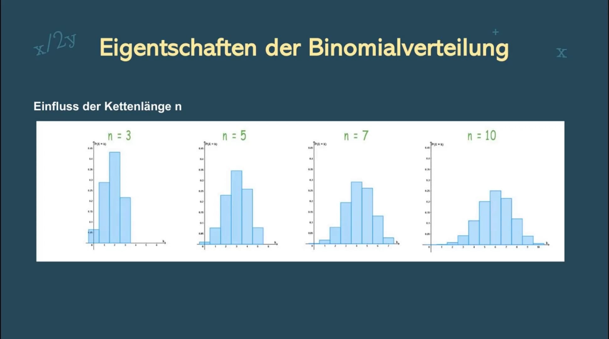 2+2=4
√√X
x/2y
12x5
x+y
Binomial-
verteilung
+
42:9
a %
X
+
1.
Gliederung
Bernoulli-Experiment
2. Bernoulli-Kette
3. Binomialverteilung
4. E