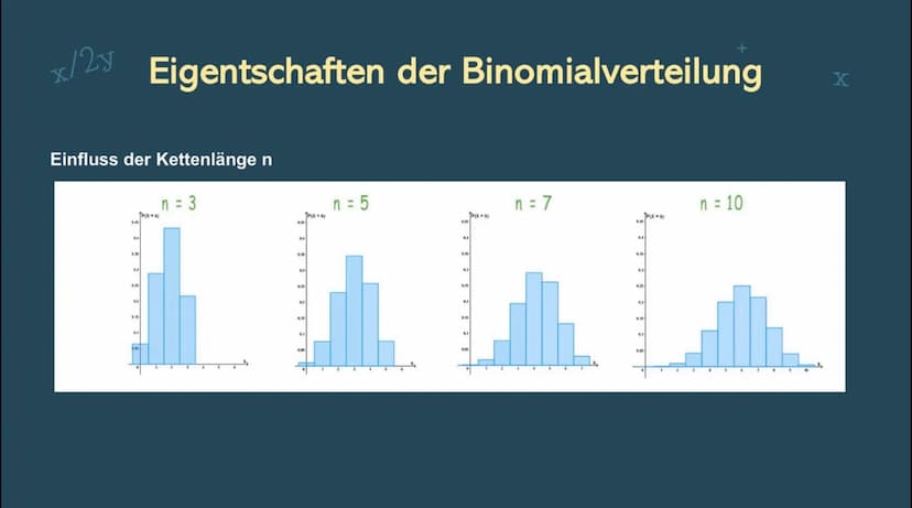 2+2=4
√√X
x/2y
12x5
x+y
Binomial-
verteilung
+
42:9
a %
X
+
1.
Gliederung
Bernoulli-Experiment
2. Bernoulli-Kette
3. Binomialverteilung
4. E
