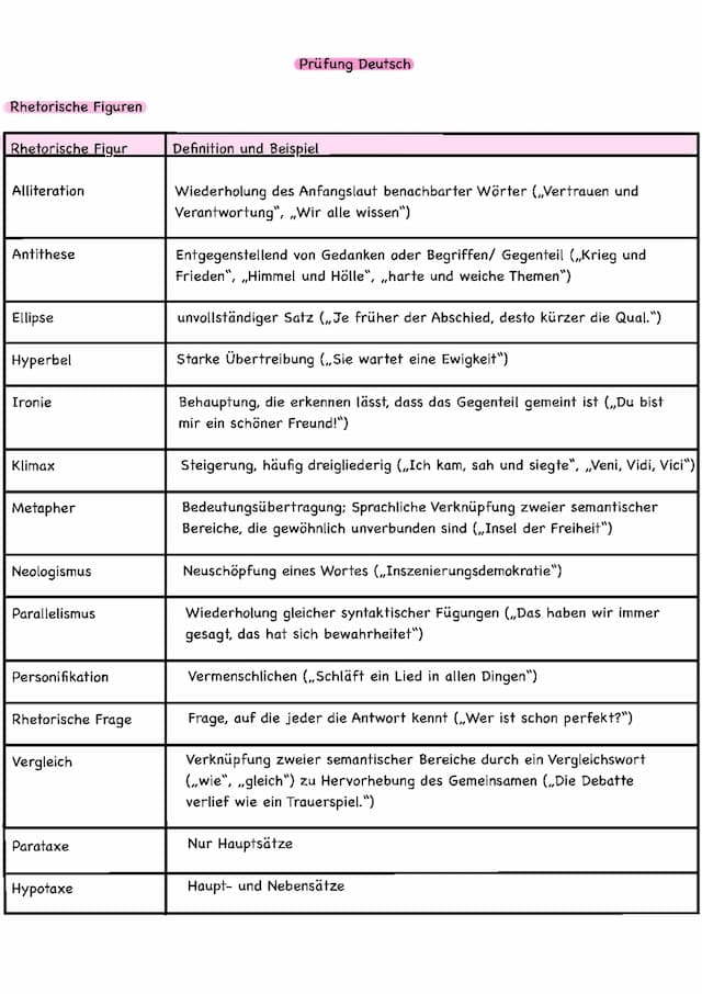 Know Erörterung, Sachtextanalyse  thumbnail