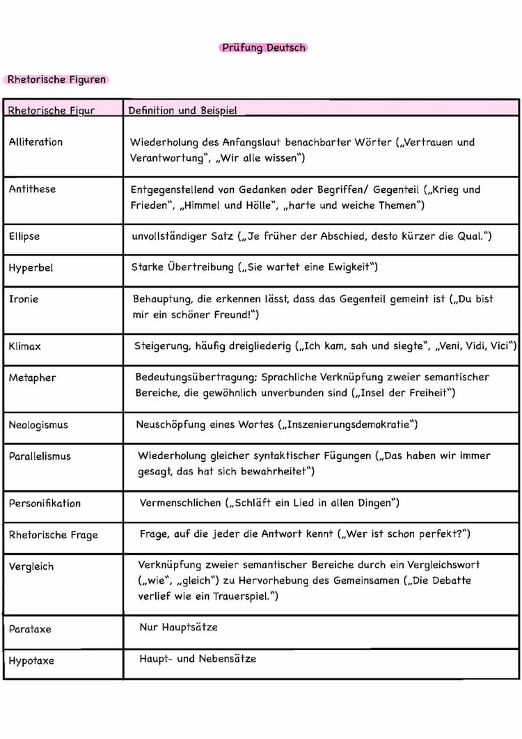 Know Erörterung, Sachtextanalyse  thumbnail