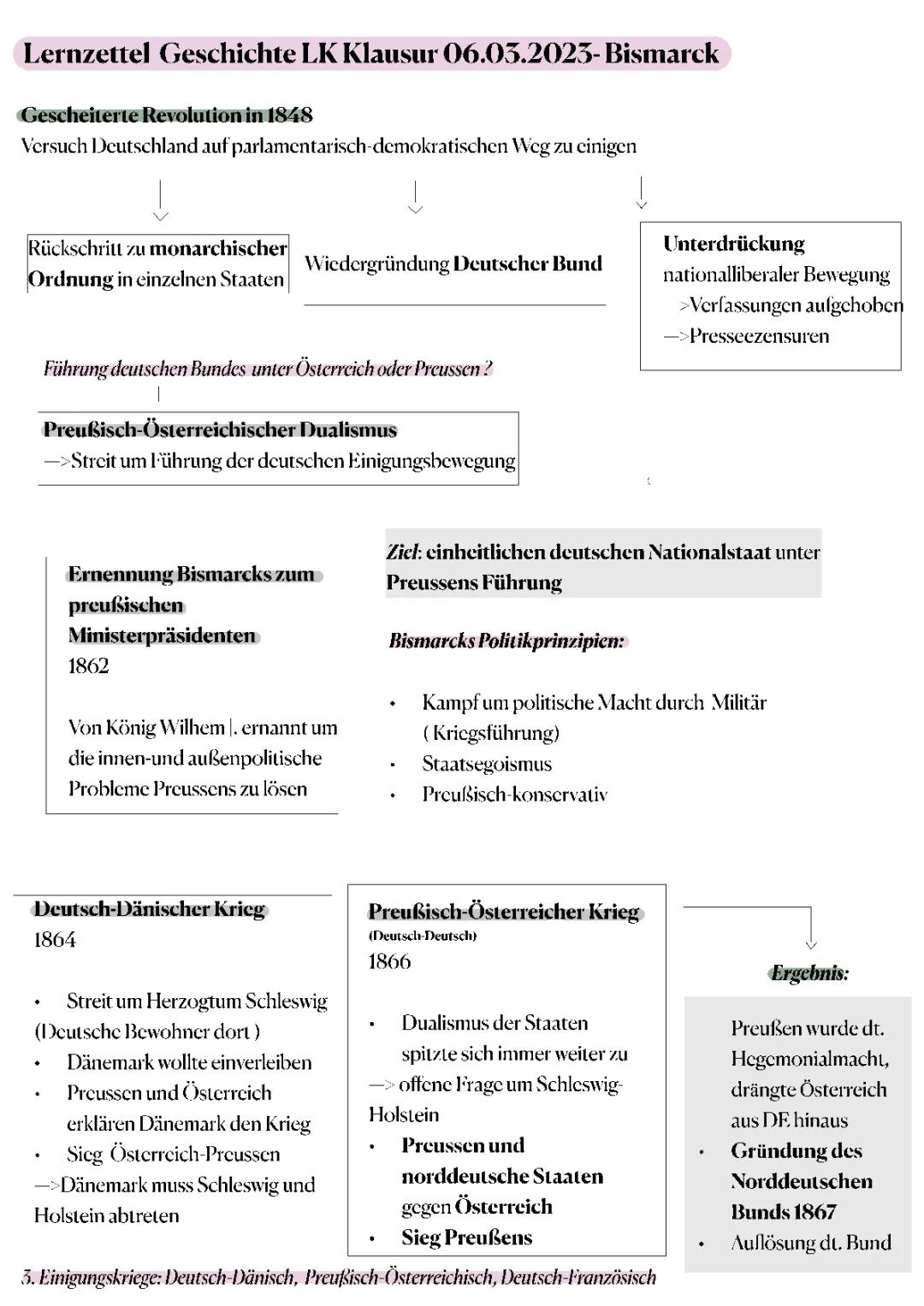 Was hat Bismarck mit dem Kaiserreich zu tun? Einfache Erklärungen zur Innen- und Außenpolitik