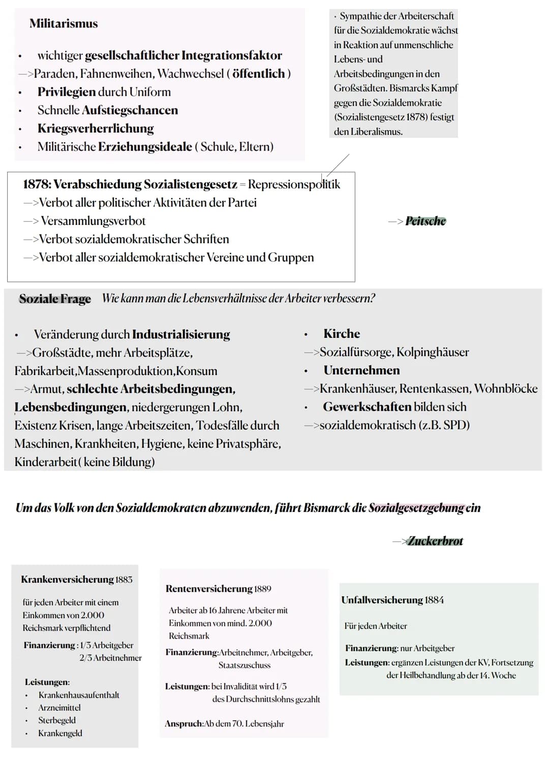 Lernzettel Geschichte LK Klausur 06.03.2023- Bismarck
Gescheiterte Revolution in 1848
Versuch Deutschland auf parlamentarisch-demokratischen