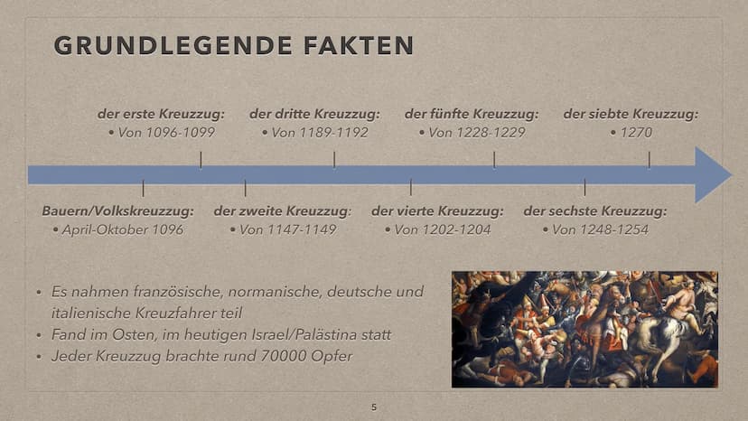 ,,Wenn ihr den Feind angreift und bekämpft, werden alle vom Herr
Gottes dies eine rufen: Gott will es!"
-Papst Urban II
1 4
anne
DIE KREUZZÜ