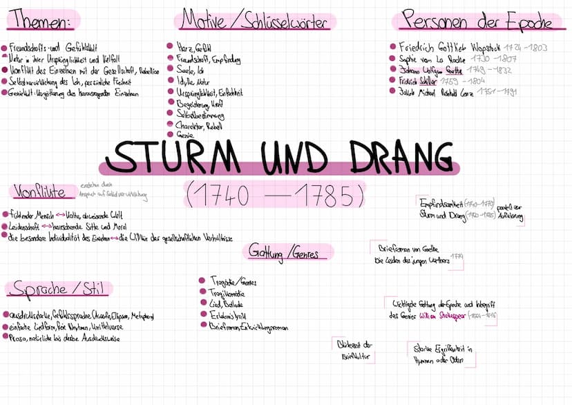 Themen:
Vorrang der Vernunft (Rationalismus)
Selbst verantwortung + Mändigheit des Menschen
Gleichheit der Menschen (auch im Gesetzt)
religi