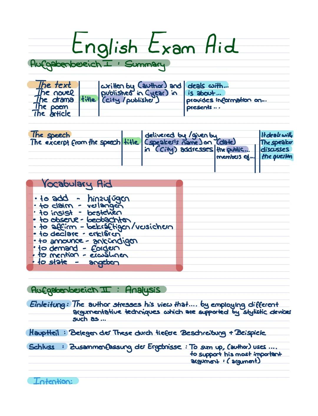 English Exam Aid
Aufgabenbereich I Summary
written by (author) and deals with...
published in Cyear) in
The drama title (city / publisher)
T