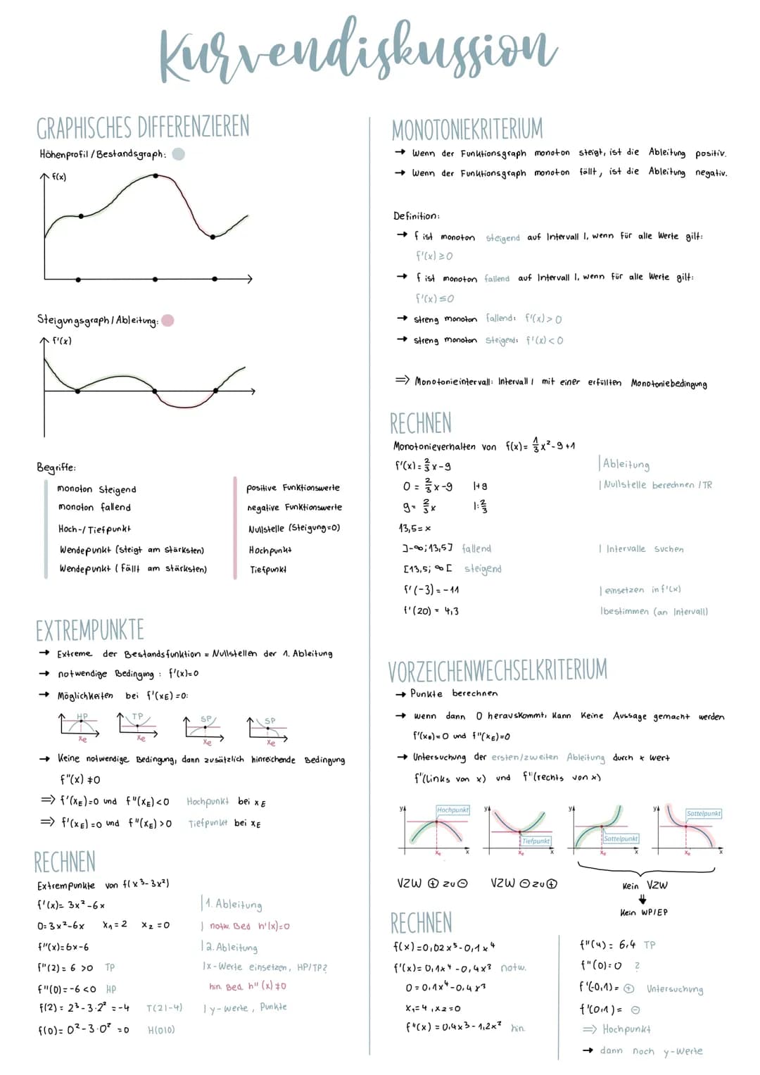 GRAPHISCHES DIFFERENZIEREN
Höhenprofil/Bestandsgraph:
↑ f(x)
Kurvendiskussion
Steigungsgraph / Ableitung:
^ f'(x)
Begriffe:
monoton Steigend