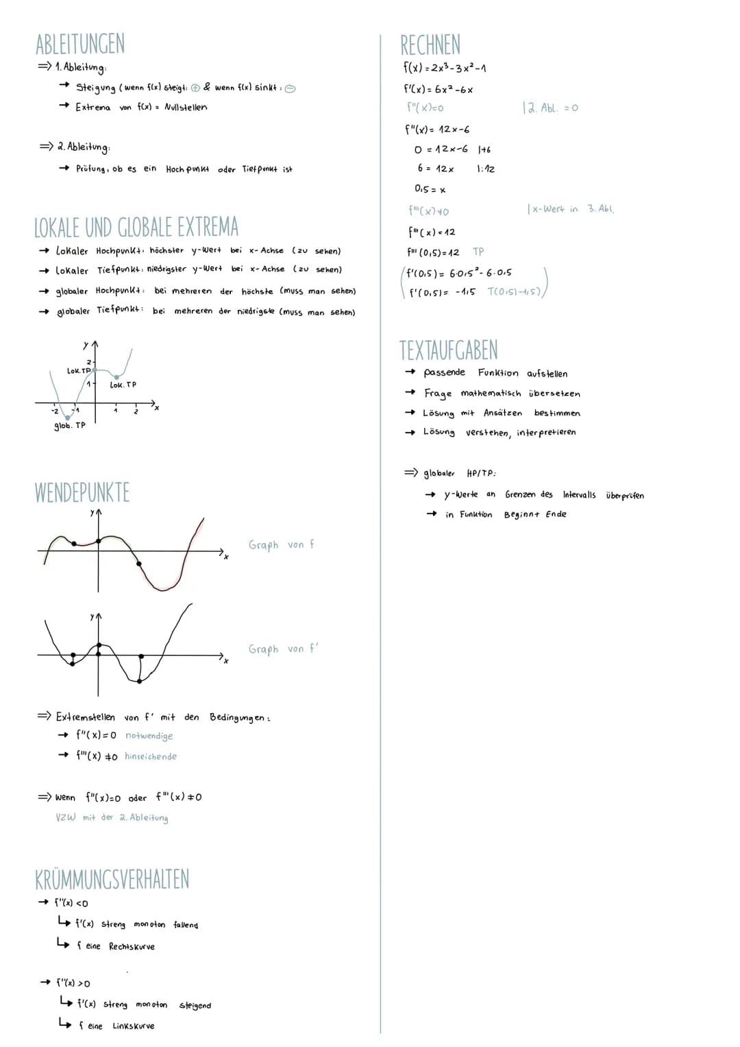 GRAPHISCHES DIFFERENZIEREN
Höhenprofil/Bestandsgraph:
↑ f(x)
Kurvendiskussion
Steigungsgraph / Ableitung:
^ f'(x)
Begriffe:
monoton Steigend