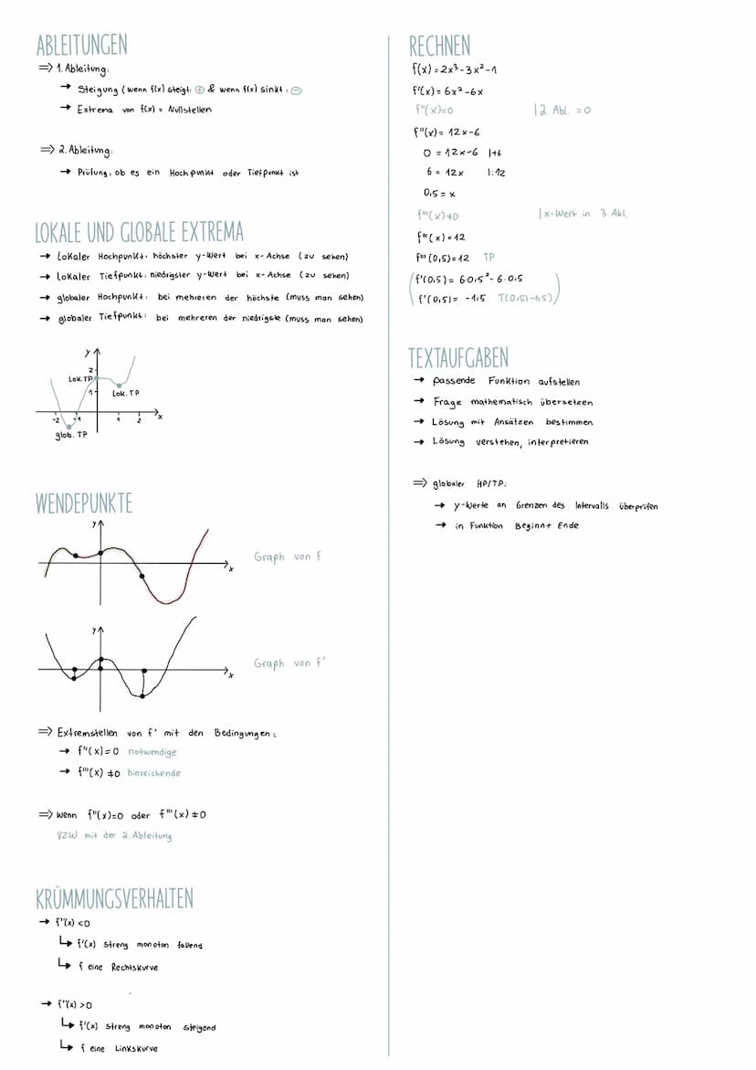 GRAPHISCHES DIFFERENZIEREN
Höhenprofil/Bestandsgraph:
↑ f(x)
Kurvendiskussion
Steigungsgraph / Ableitung:
^ f'(x)
Begriffe:
monoton Steigend