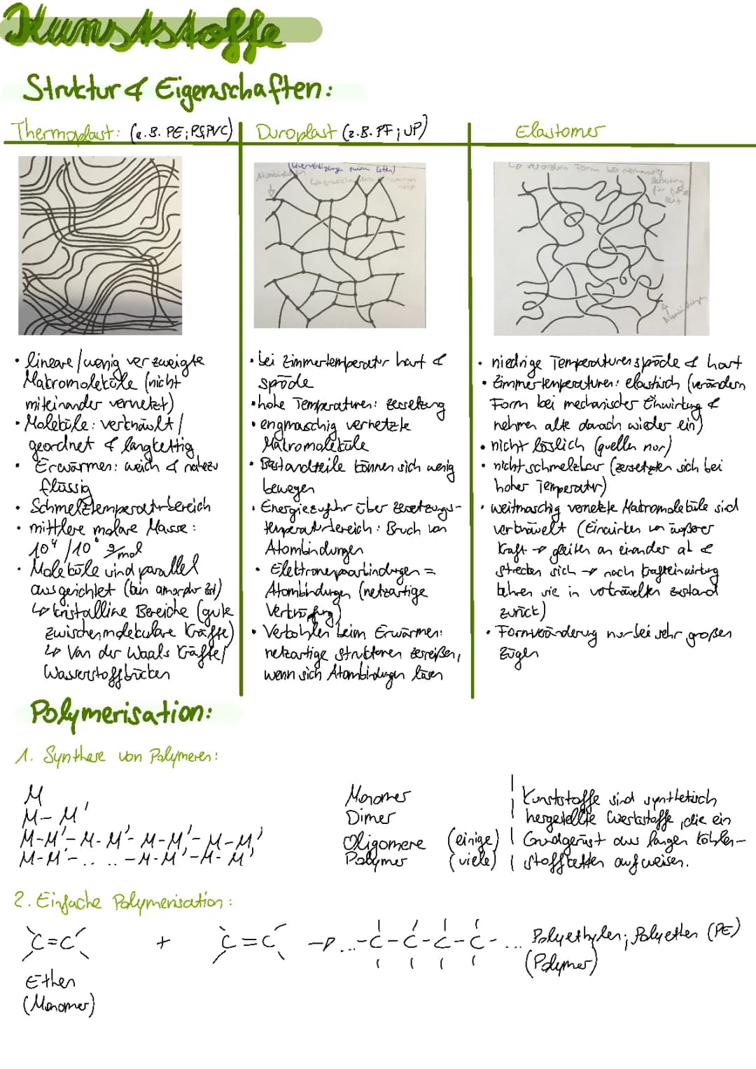 KUNSTSTOFFE CHEMIE 