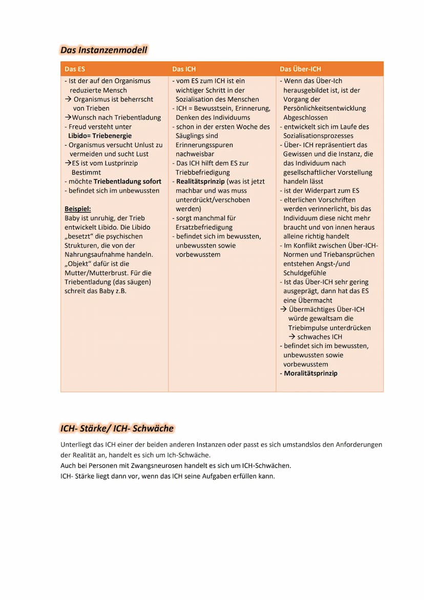 Lernzettel Pädagogik- Sigmund Freud (Q1)
Zwei grundlegende Hypothesen
1. Hypothese
Determiniertheit/Kausalität
- in der Psyche passiert nich