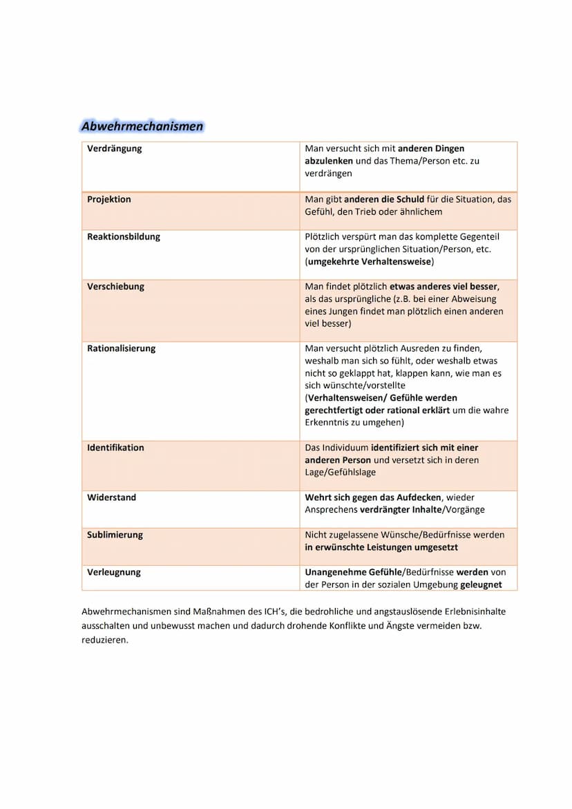 Lernzettel Pädagogik- Sigmund Freud (Q1)
Zwei grundlegende Hypothesen
1. Hypothese
Determiniertheit/Kausalität
- in der Psyche passiert nich