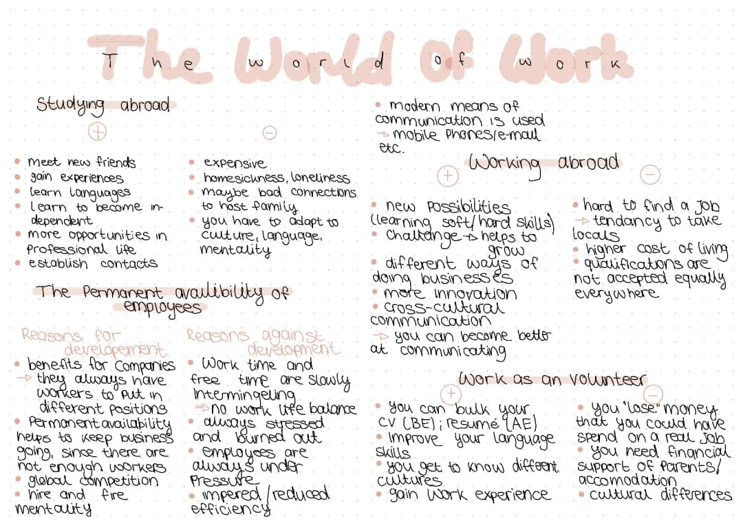 World of work