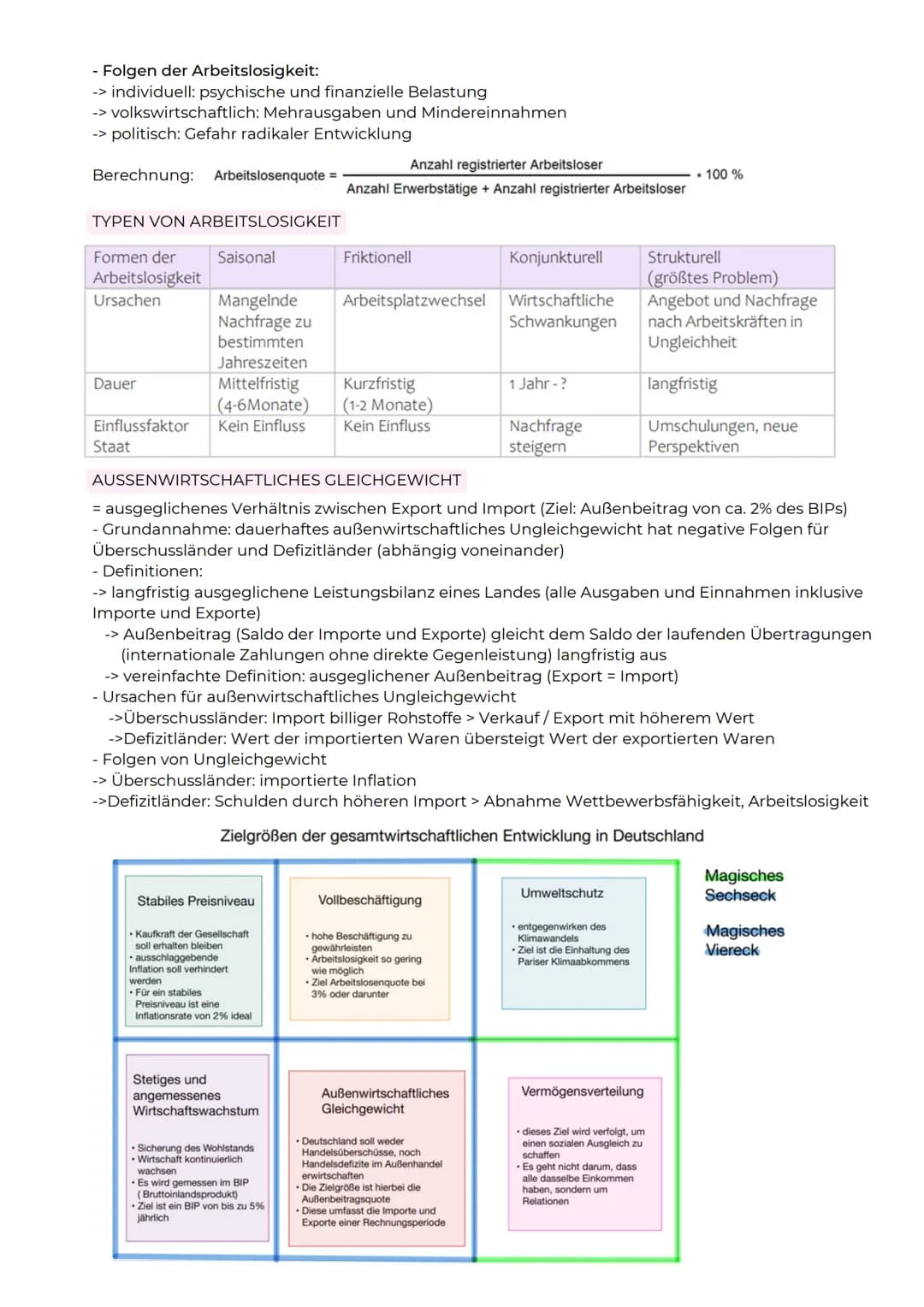 O
$£€
ABITURZUSAMMENFASSUNG
2023
Sowi LK
Wirtschaftspolitik Legitimation staatlichen Handelns im Bereich
der Wirtschaftspolitik
GRUNDGESETZ
