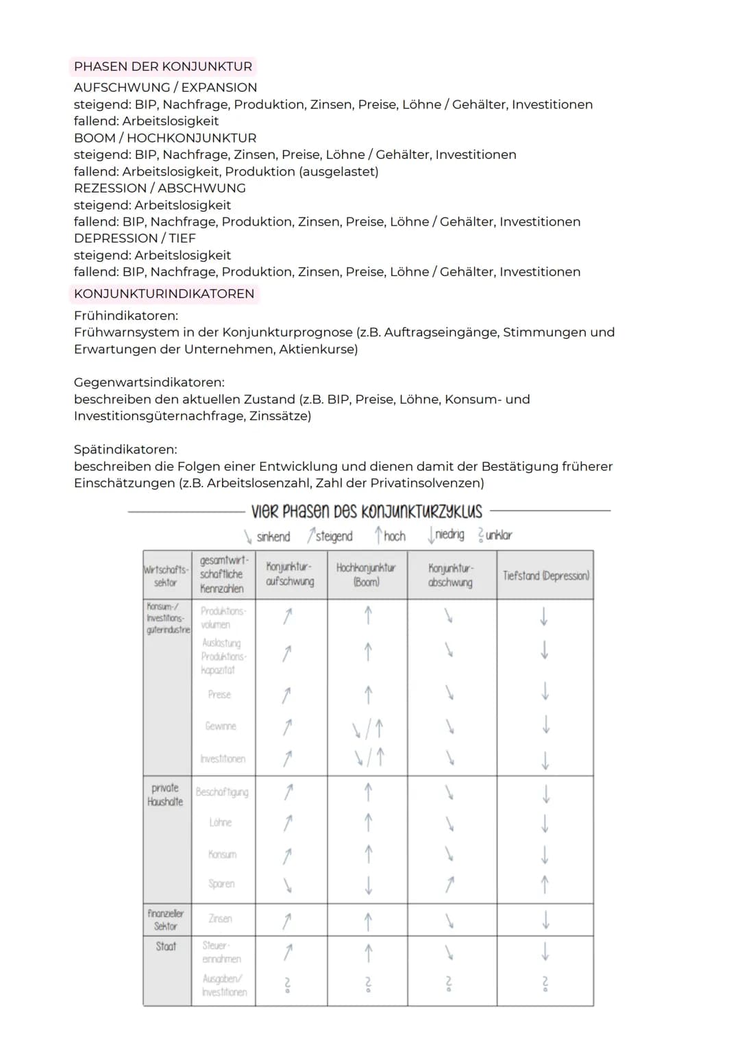 O
$£€
ABITURZUSAMMENFASSUNG
2023
Sowi LK
Wirtschaftspolitik Legitimation staatlichen Handelns im Bereich
der Wirtschaftspolitik
GRUNDGESETZ
