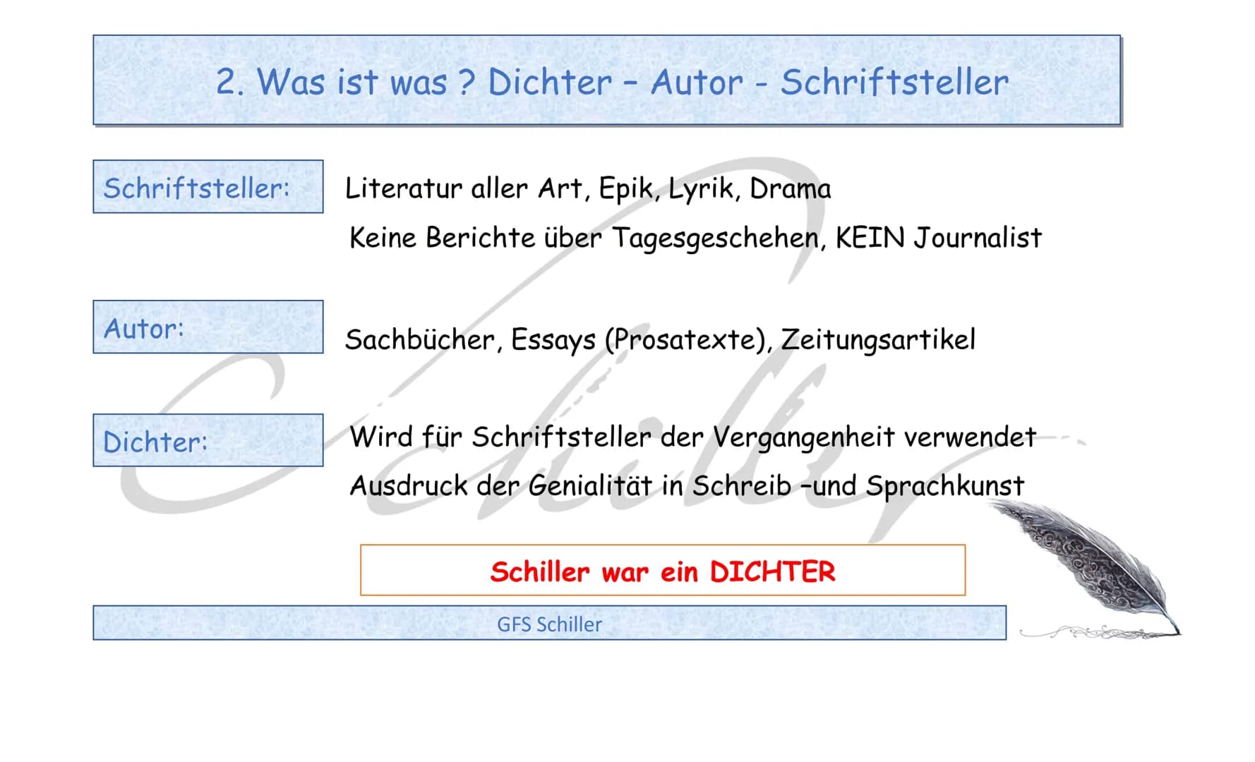 Friedrich Schiller - 1759-1805
GFS Schiller • 1. Einleitung
2. Was ist was? Dichter - Autor - Schriftsteller
3. Kindheit und Jugend
●
●
4. S