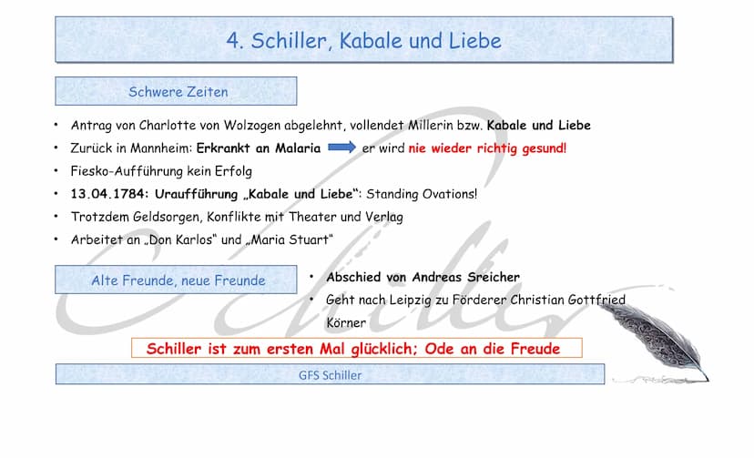 Friedrich Schiller - 1759-1805
GFS Schiller • 1. Einleitung
2. Was ist was? Dichter - Autor - Schriftsteller
3. Kindheit und Jugend
●
●
4. S