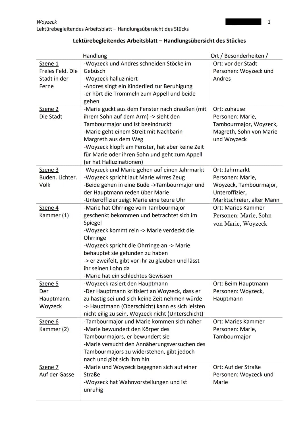 Woyzeck
Lektürebegleitendes Arbeitsblatt - Handlungsübersicht des Stücks
Szene 1
Freies Feld. Die
Stadt in der
Ferne
Szene 2
Die Stadt
Szene