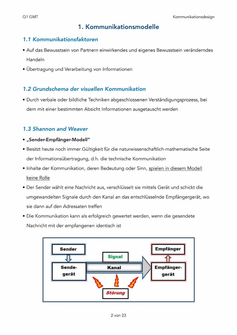 Q1 GMT
Q1 - Kommunikationsdesign
1. Kommunikationsmodelle
Kommunikationsfaktoren
Grundschema der visuellen
Kommunikation
Shannon und Weaver
