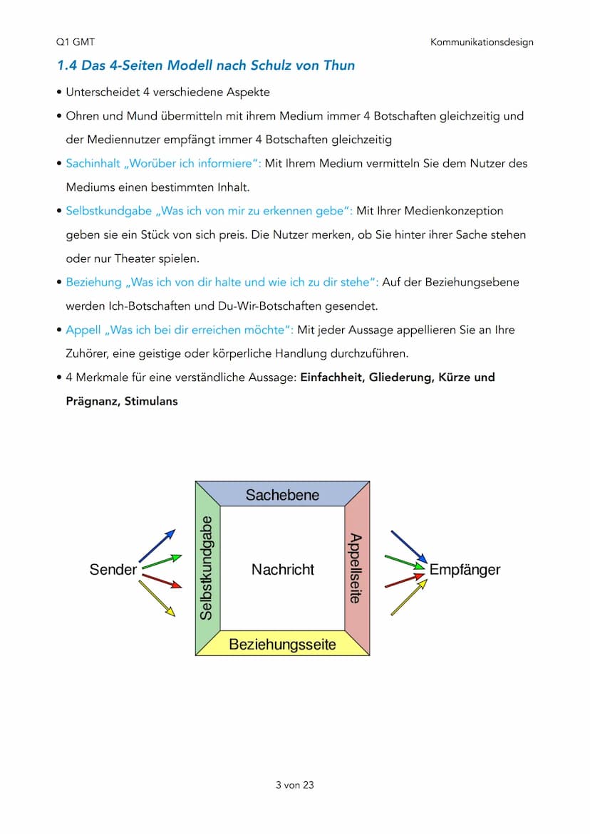 Q1 GMT
Q1 - Kommunikationsdesign
1. Kommunikationsmodelle
Kommunikationsfaktoren
Grundschema der visuellen
Kommunikation
Shannon und Weaver
