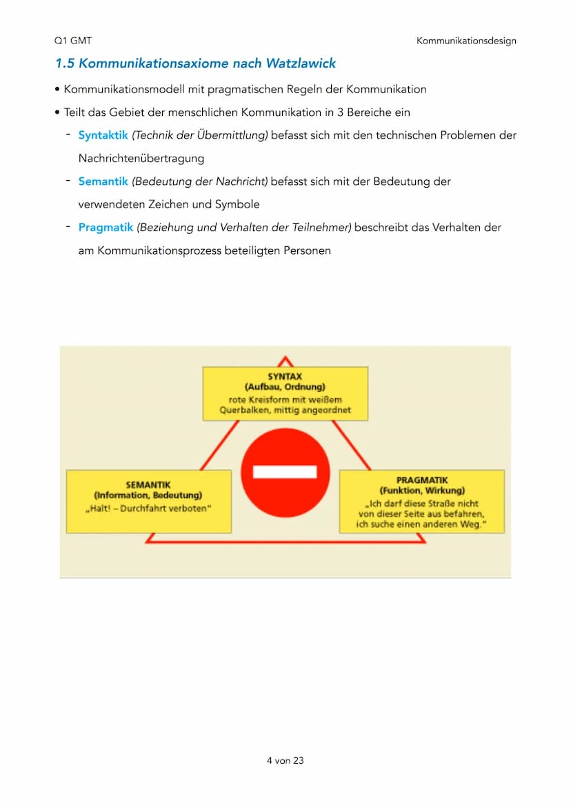 Q1 GMT
Q1 - Kommunikationsdesign
1. Kommunikationsmodelle
Kommunikationsfaktoren
Grundschema der visuellen
Kommunikation
Shannon und Weaver

