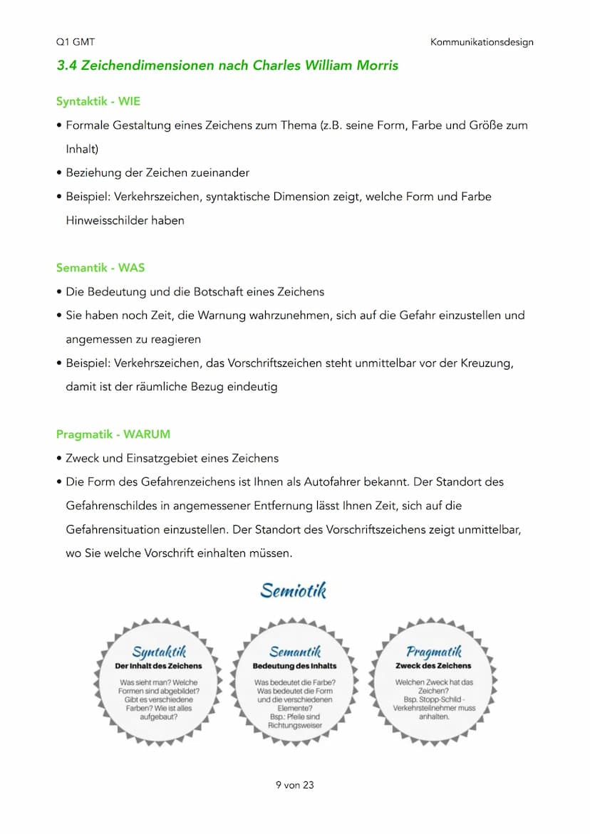 Q1 GMT
Q1 - Kommunikationsdesign
1. Kommunikationsmodelle
Kommunikationsfaktoren
Grundschema der visuellen
Kommunikation
Shannon und Weaver
