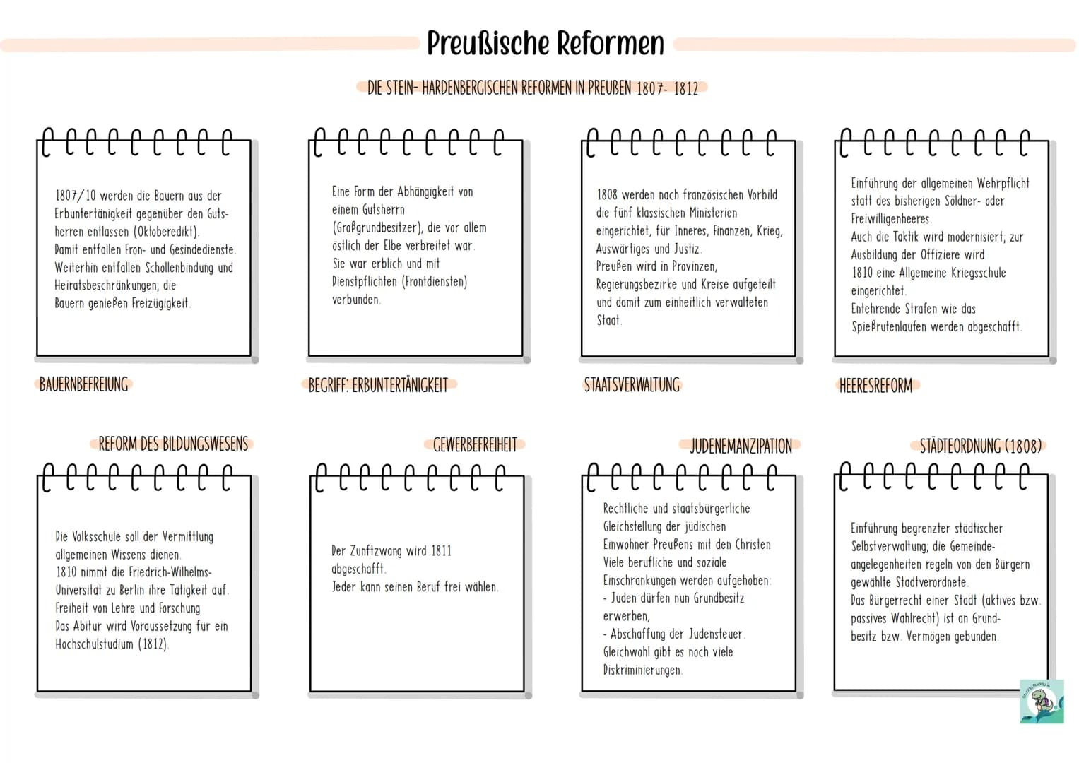 DEFINITION:
Nach der Niederlage 1806 gegen Napoleon entwaffnen Reformer wie Stein und Hardenberg weiterreichende Vorhaben zur Modernisierung