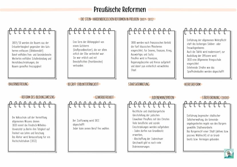 DEFINITION:
Nach der Niederlage 1806 gegen Napoleon entwaffnen Reformer wie Stein und Hardenberg weiterreichende Vorhaben zur Modernisierung