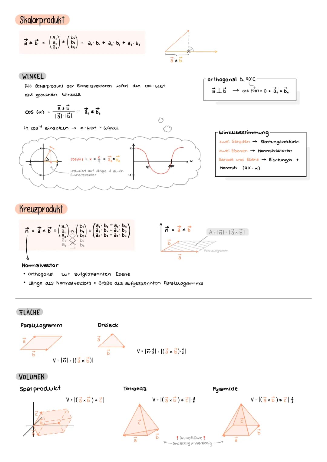 Darstellungen und Untersuchung geometrischer Objekte
A (ax, ay, az)
Ortsvektor
→
az
A (a., a,, as)
Vektor vom Ursprung wm
Punkt
a+(-a)= 0 →
