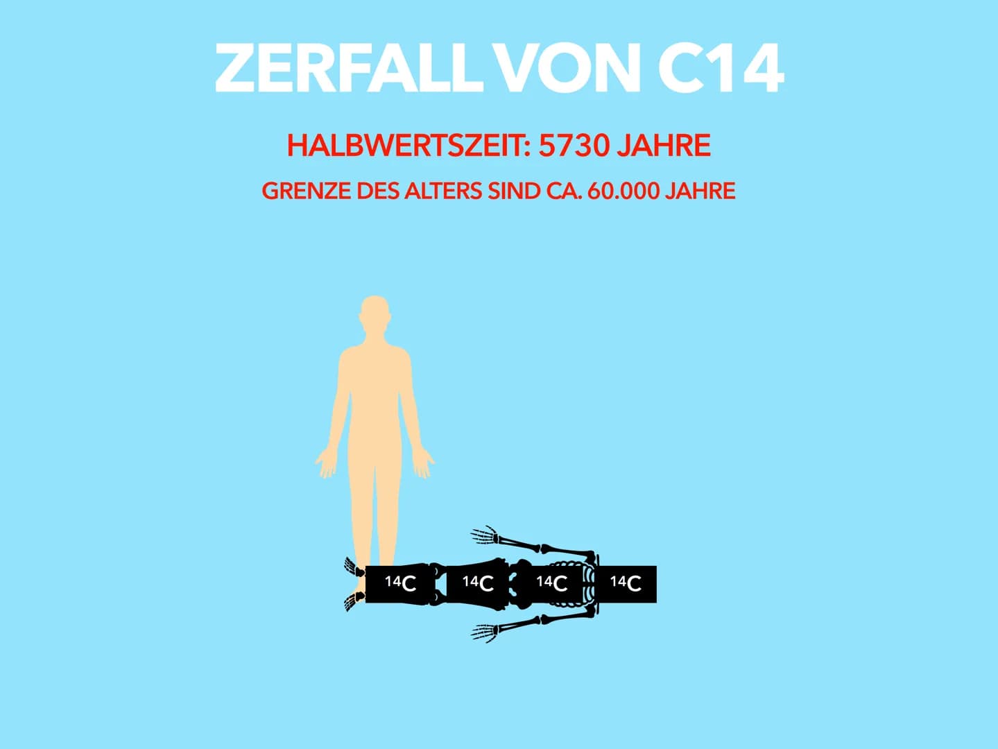 C-14 METHODE
BY ALICIA WIEBRING
LO
I C-14 Methode
Freitag, 14. Mai 2021
Allgemein
Wird auch Radiokarbonmethode genannt
Es ist ein Verfahren 