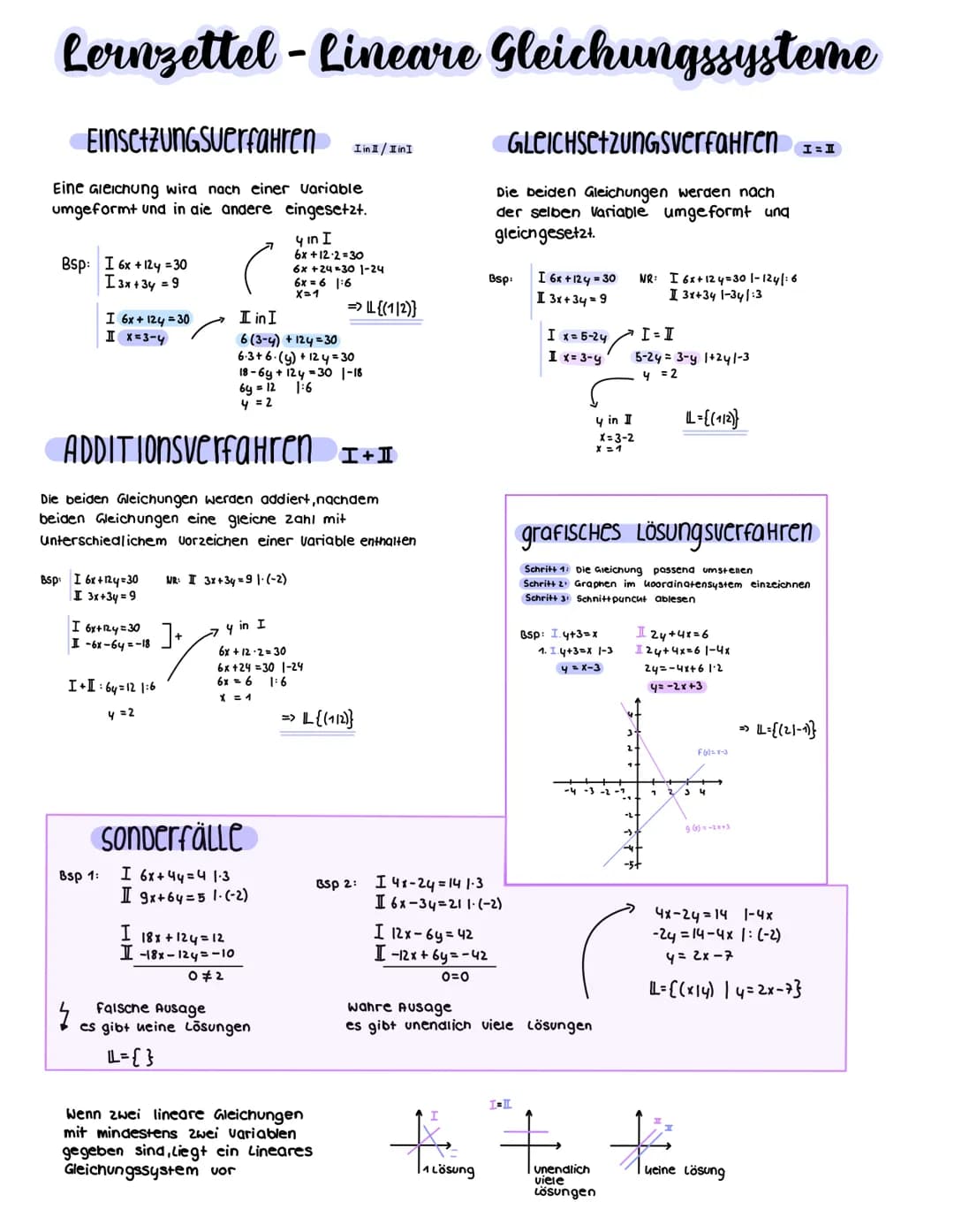 Lernzettel-Lineare Gleichungssysteme
Einsetzungsverfahren Inl/InI
Eine Gleichung wird nach einer Variable
umgeformt und in die andere einges
