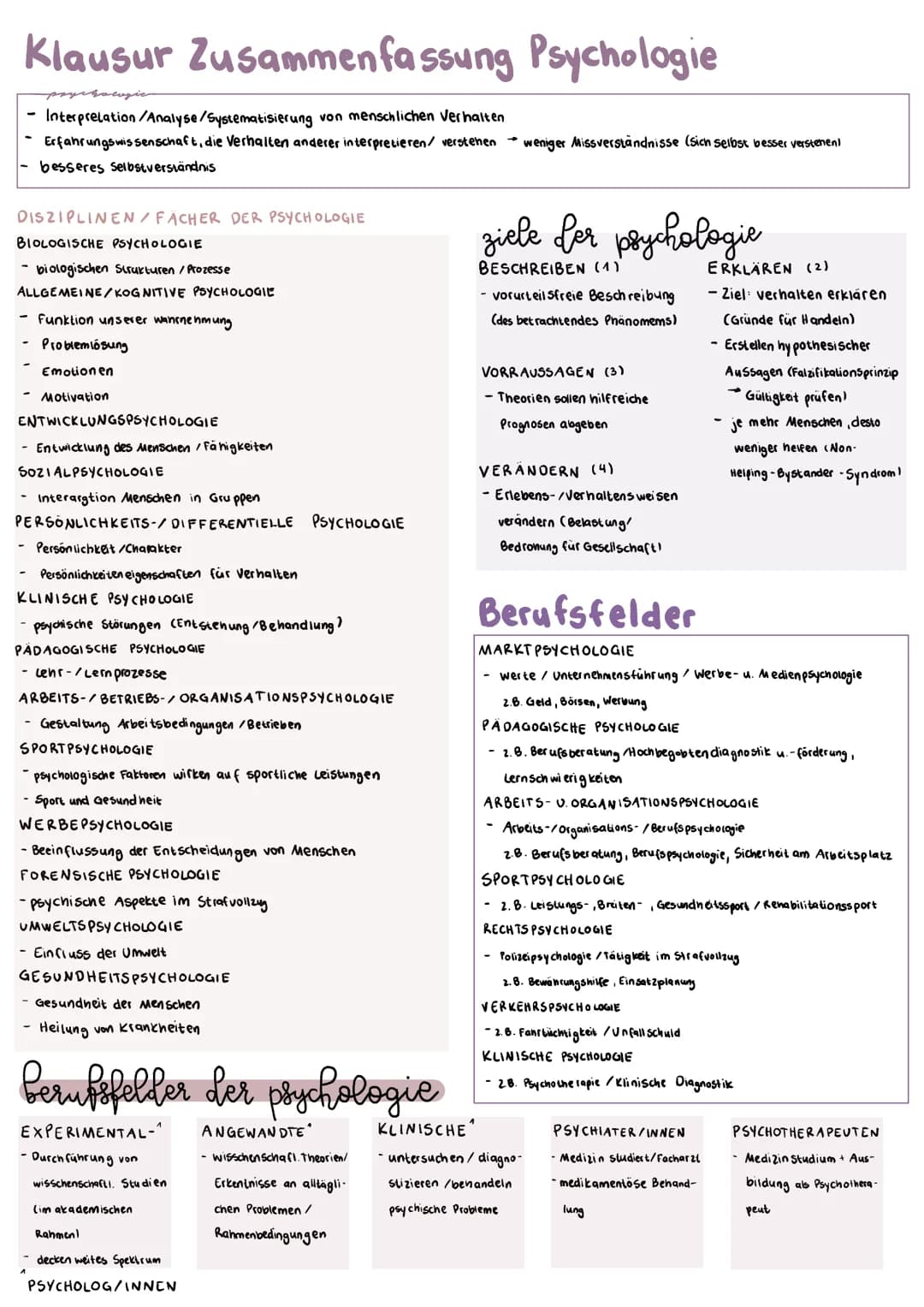 Klausur Zusammenfassung Psychologie
Interpretation /Analyse/Systematisierung von menschlichen Verhalten
Erfahrungswissenschaft, die Verhalte