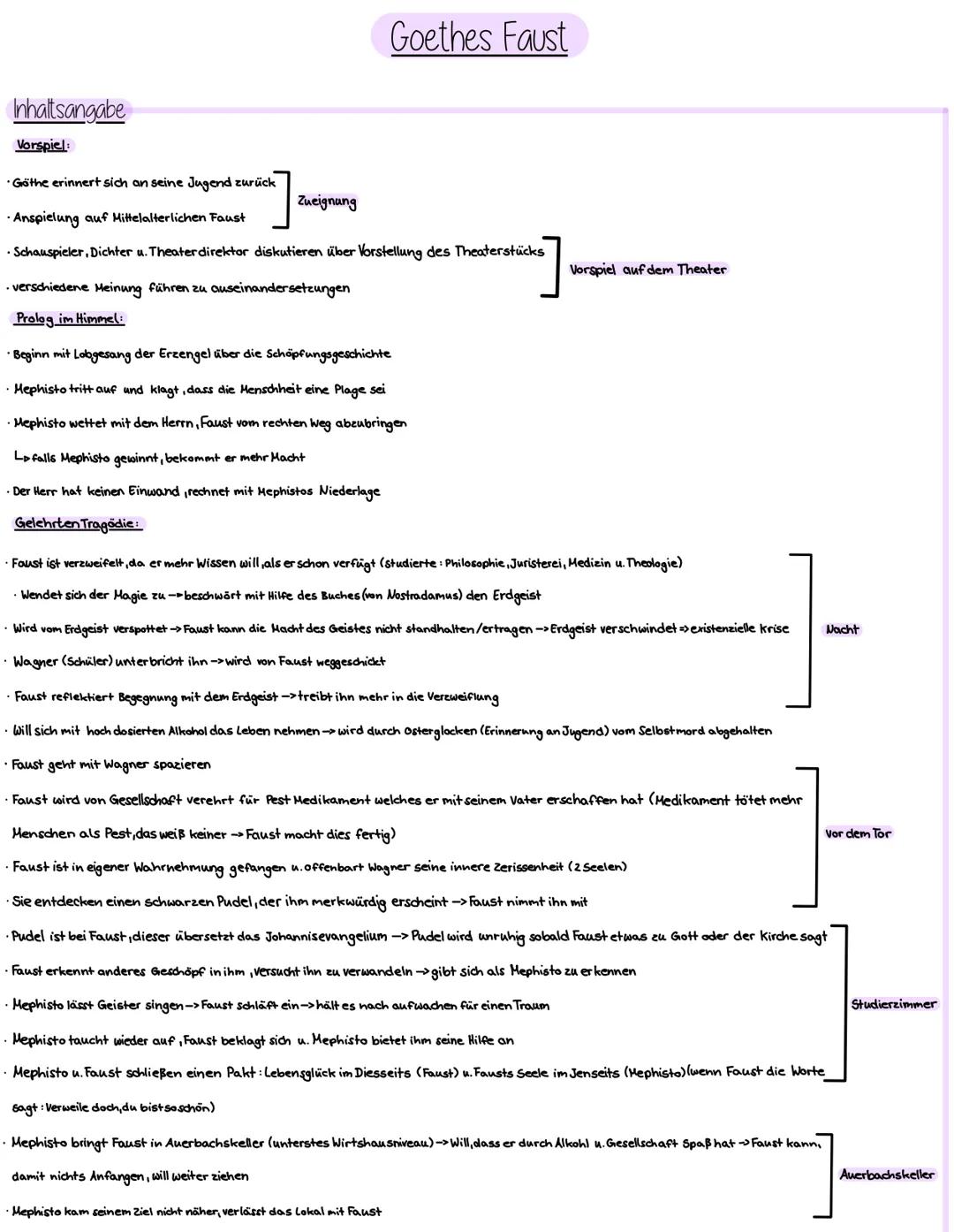 Inhaltsangabe
Vorspiel:
•Göthe erinnert sich an seine Jugend zurück
•Anspielung auf Mittelalterlichen Faust
. Schauspieler, Dichter u. Theat