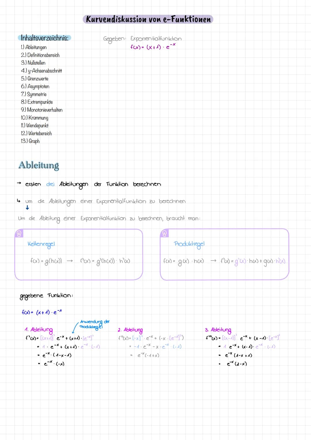 Inhaltsverzeichnis:
1.) Ableitungen
2.) Definitionsbereich
3.) Nullstellen
4.) y-Achsenabschnitt
5.) Grenzwerte
6.) Asymptoten
7.) Symmetrie