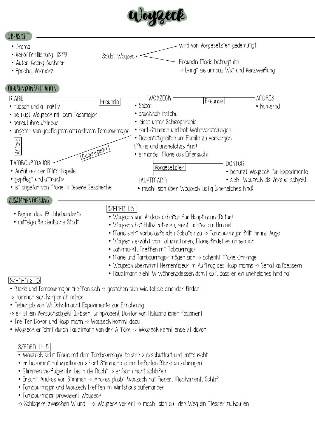 Woyzeck Analyse und Zusammenfassung für Kids: Woyzeck Interpretation PDF und Vormärz Merkmale